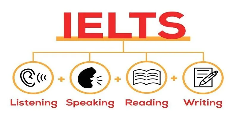 Thành công IELTS bắt đầu từ việc nắm chắc 4 kỹ năng cơ bản
